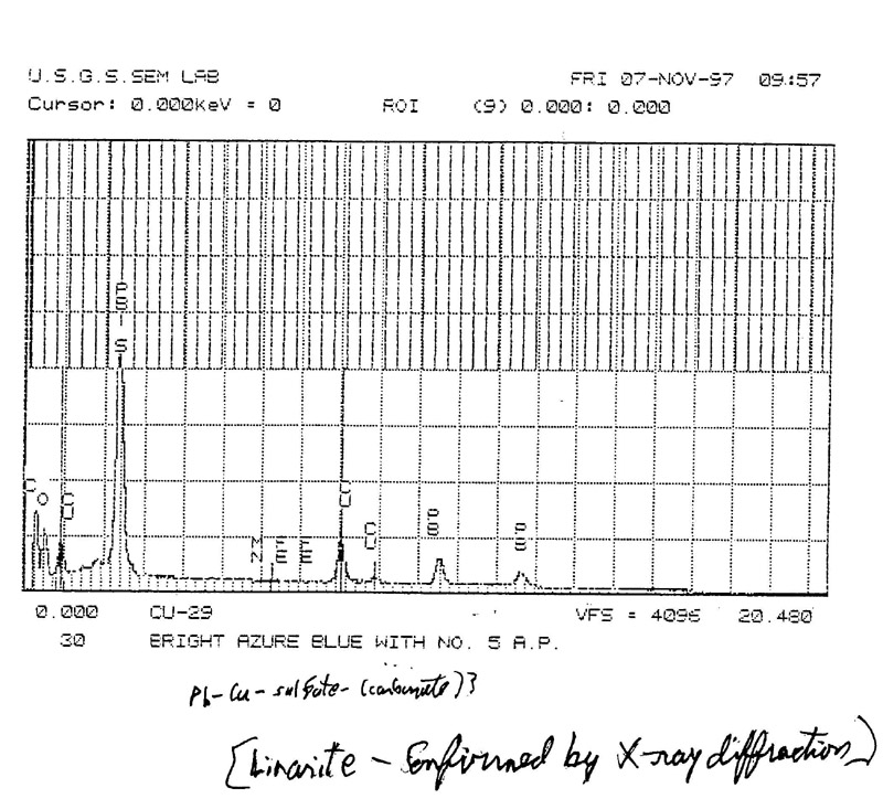 Linarite EDS plot